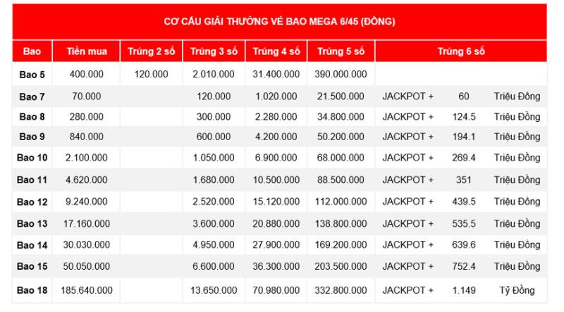 mega 6 45 choi bao Cách chơi bao Mega 6/45
